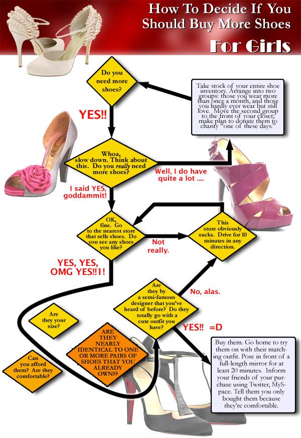 choisir chaussure gnd Infographie   Comment les femmes choisissent des chaussures
