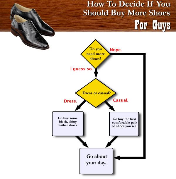 choisir chaussures men gnd Infographie   Comment les femmes choisissent des chaussures
