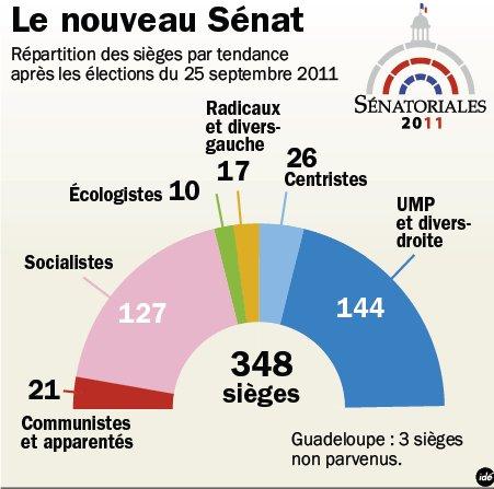 nouveau_senat Victoire de la gauche au Sénat