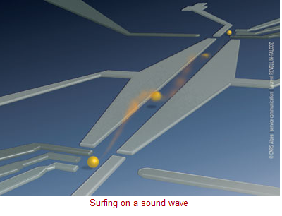 La teleportation quantique?oui peut-etre pour un electron!!! Capture electron surf.PNG