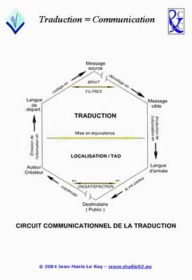 Translation 2.0 Open Project : compte à rebours Translation 2.0 Open Project : compte à rebours