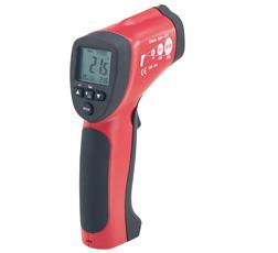 Part. 2bis : le confort thermique