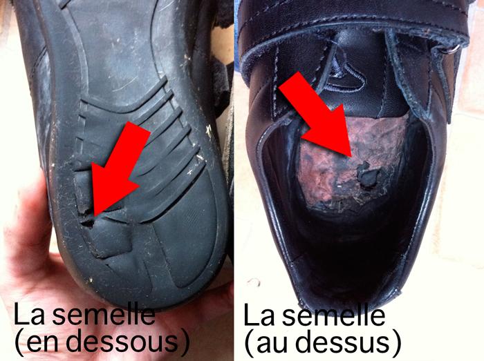 Trous chaussures