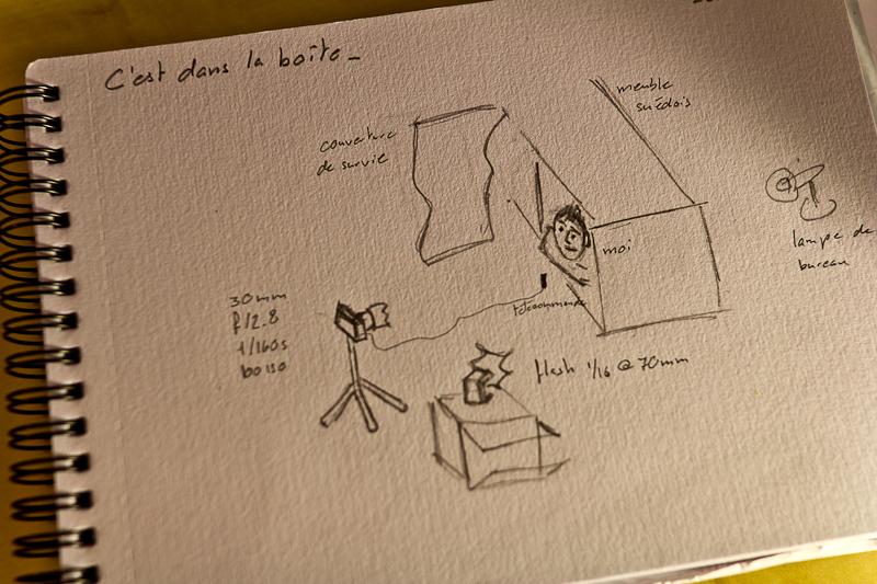 2011.09.30_Schéma_VP C’est dans la boîte