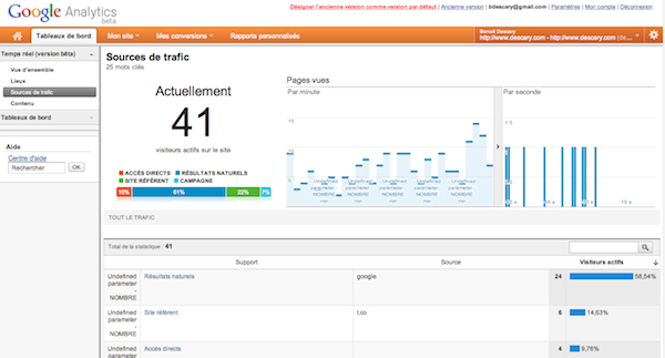 google analytics temps reel Google Analytics offrira les statistiques en temps réel!