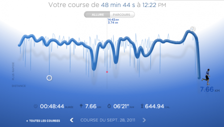 207ème sortie - Graphique Nike+ 207ème sortie – Fini les vacances :(