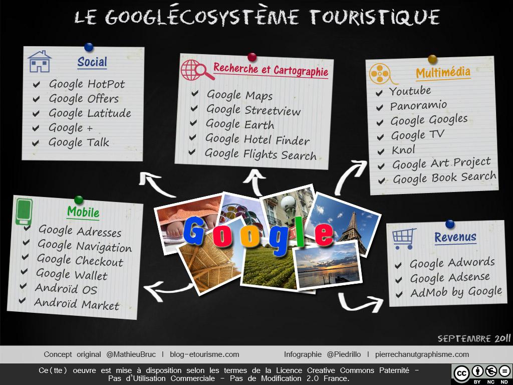Le Googlécosytème touristique Le Googlécosytème touristique