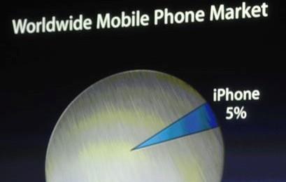 live keynote du 4 octobre iphone5 iphone 4S live keynote du 4 octobre iphone5 iphone 4S