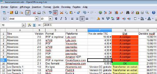 bazarsansnom Discipline…