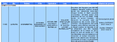 Marseille Bon anniversaire Mr le Maire Marseille Bon anniversaire Mr le Maire