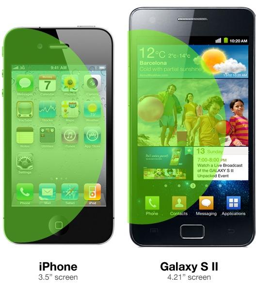 iPhone 4S vs Galaxy S2: Pourquoi un écran de 3,5