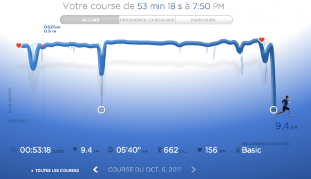 209ème sortie - Graphique Nike+ 209ème sortie – Veillées minimaliste