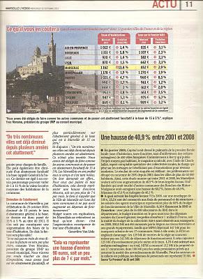 Marseille , Taxe d'Habitation 2011 , ça fait très mal! Marseille , Taxe d'Habitation 2011 , ça fait très mal!