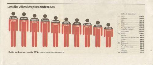 Marseille , Taxe d'Habitation 2011 , ça fait très mal! marseille,gaudin,mairie;anniversaire;sarkozy