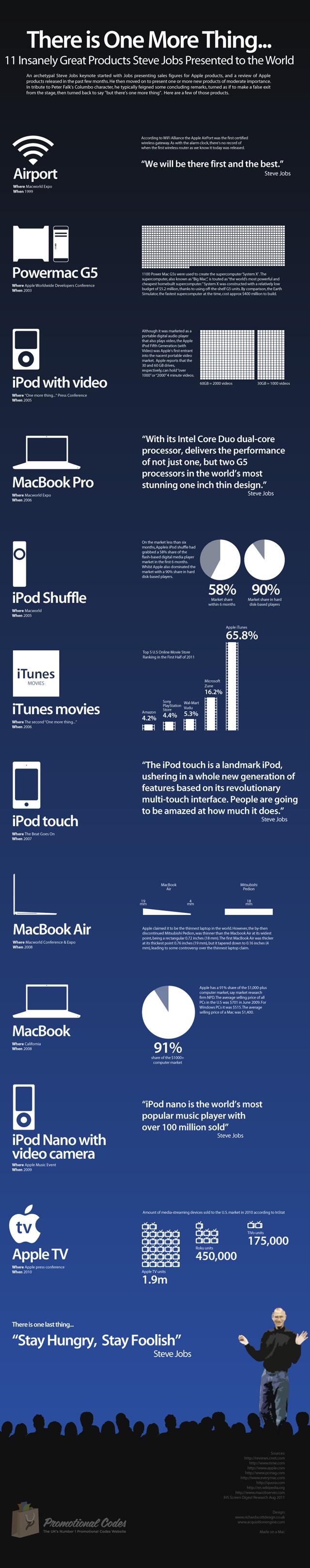 Apple et Steve Jobs en une image
