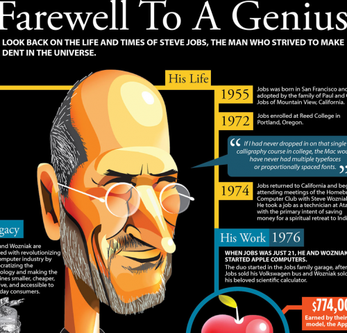 stevejobs-500x481 Infographie : La carrière de Steve Jobs en une image !