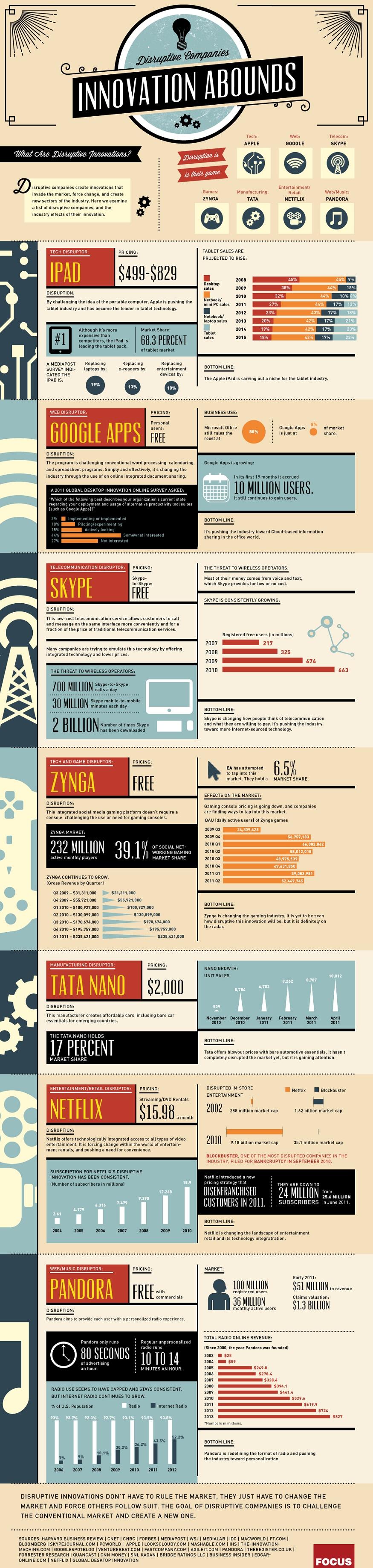 disruptive tech infographic gnd Infographie   Les entreprises high tech les plus révolutionnaires