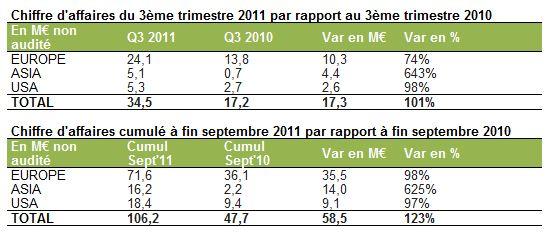 archos-t3 archos t3 Heureux comme Archos
