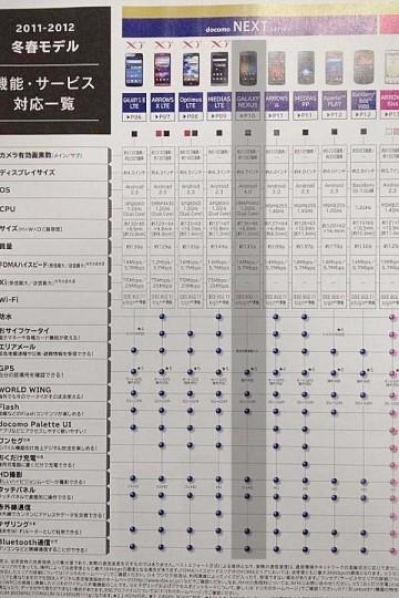 ntt_docomo_galaxy_nexus_spec_leak_2 ntt docomo galaxy nexus spec leak 2 360x540 Le Google Galaxy Nexus leaké !