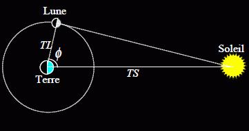 astronomie: comment connait-on la distance et la composition des étoiles ?