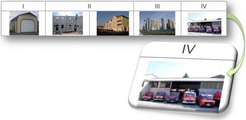 Guide d'aide au recensement et la classification des bâtiments, équipements, installations et ponts de catégorie d'importance IV Cat IV