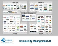 Le slide du mardi : Introduction au Community Management - par Nicolas Bariteau Conseil Le slide du mardi : Introduction au Community Management - par Nicolas Bariteau Conseil