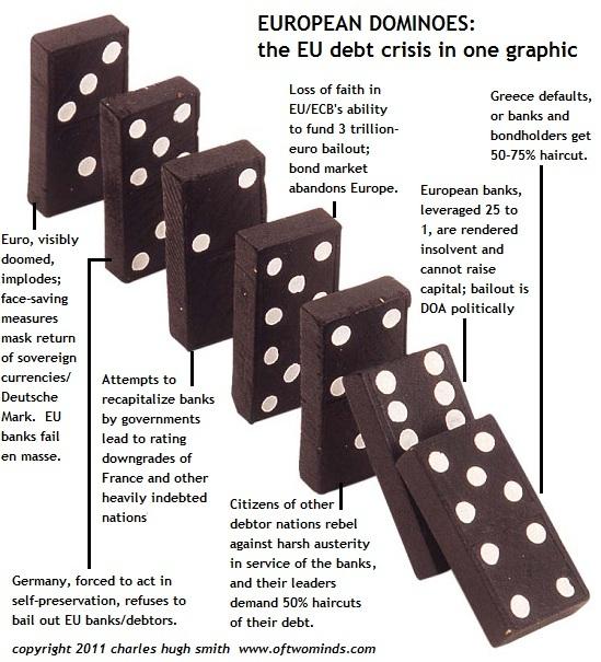 Brèves : La chute de la maison euro - Tragédie grecque - Mission: Climategate