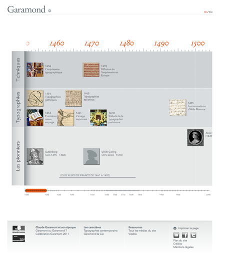 site dedié à Claude garamond et sa typographie