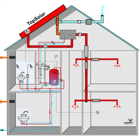 Les Rencontres Du Solaire Thermodynamique