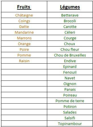 Calendrier mois de Novembre Calendrier mois de Novembre