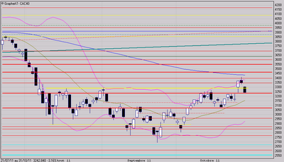 Retour de la pression vendeuse Retour de la pression vendeuse