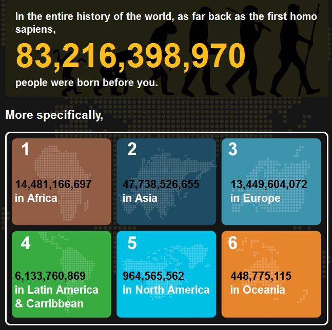 l'humanité en chiffres L’humanité en chiffres