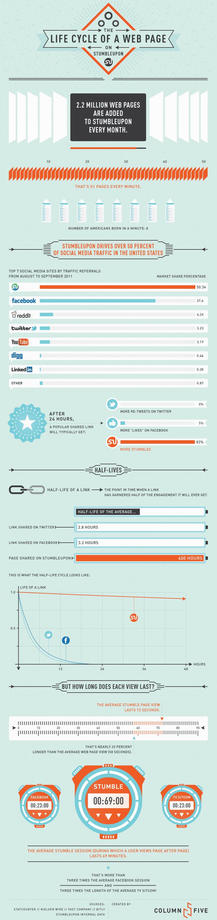 StumbleUpon-Social-Media-Infographic