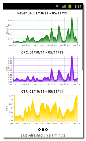 Adsense Dashboard :Visualiser votre compte Adsense sous Android