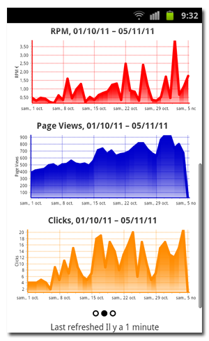 Adsense Dashboard :Visualiser votre compte Adsense sous Android