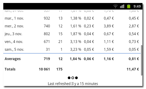 Adsense Dashboard :Visualiser votre compte Adsense sous Android