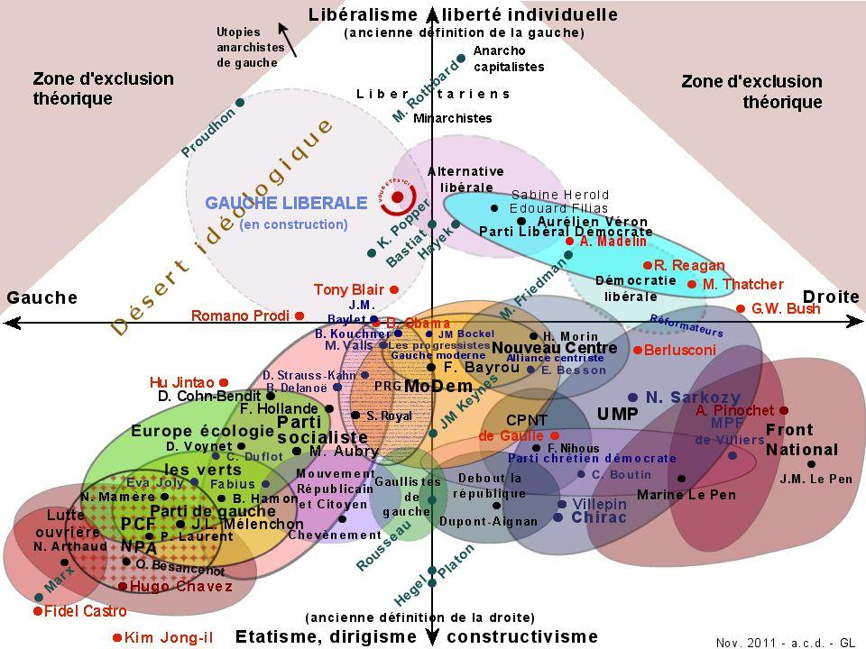 Cartographie du paysage politique français