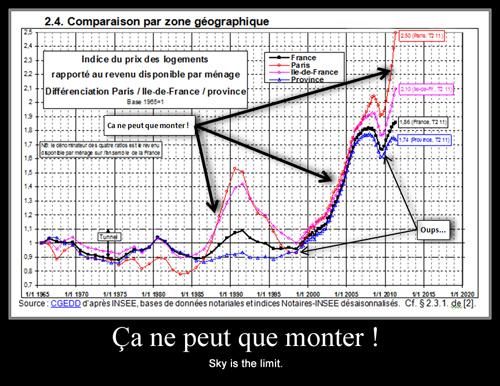 Friggit Septembre 2011 : ça ne peut que monter, pardi. Friggit Septembre 2011 : ça ne peut que monter, pardi.