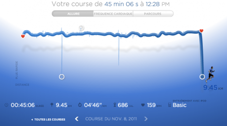 224ème sortie - Graphique Nike+ - Vitesse 224ème sortie – Need for speed