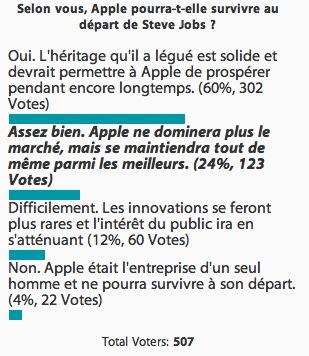 Nouvelle page d’accueil, nouveau sondage Nouvelle page d’accueil, nouveau sondage