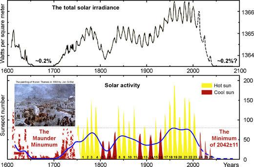 Cliquer pour agrandir Réchauffement Climatique? Les scientifiques Russes annoncent 100 ans de refroidissement climatique.