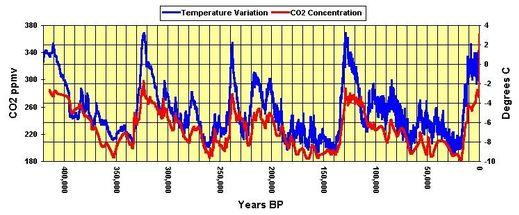 Cliquer pour agrandir Réchauffement Climatique? Les scientifiques Russes annoncent 100 ans de refroidissement climatique.