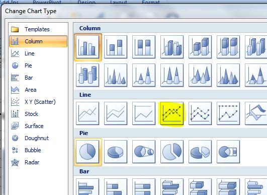 Excel: Comment combiner 2 types de graphiques