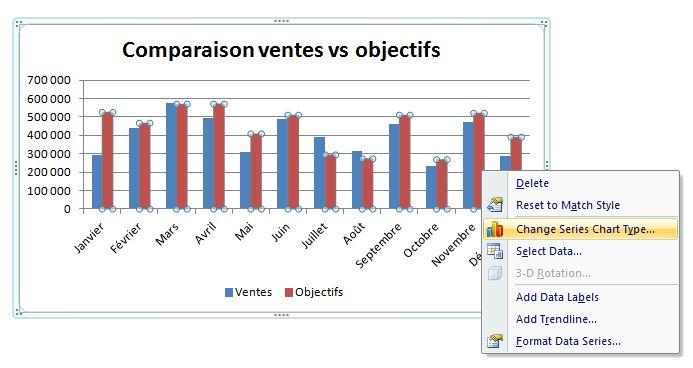 Excel: Comment combiner 2 types de graphiques