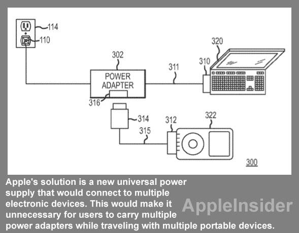 Apple pense à un adaptateur universel et dépose un brevet Apple pense à un adaptateur universel et dépose un brevet