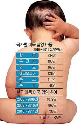 Corée du Sud : encore trop de bébés adoptés Corée du Sud : encore trop de bébés adoptés