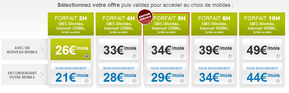 La Poste Mobile: 500 000 nouveaux clients en 6 mois La Poste Mobile: 500 000 nouveaux clients en 6 mois