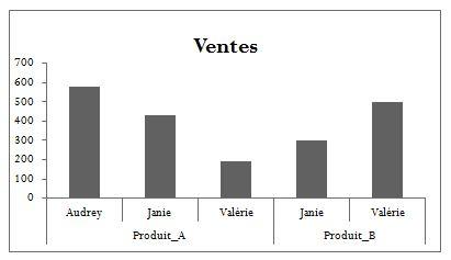 Thèmes 3 Excel: Utilisez les thèmes pour un effet wow!