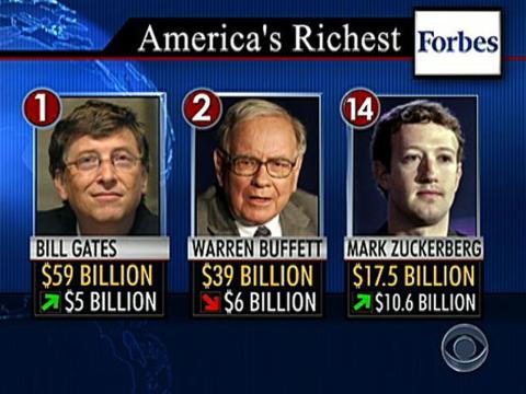top milliardaires américains 2011 liste