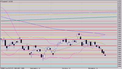 Thanksgiving = stabilisation et rebond ?